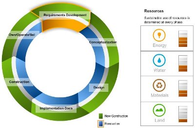 Open de Sustainable Design Guide van Autodesk